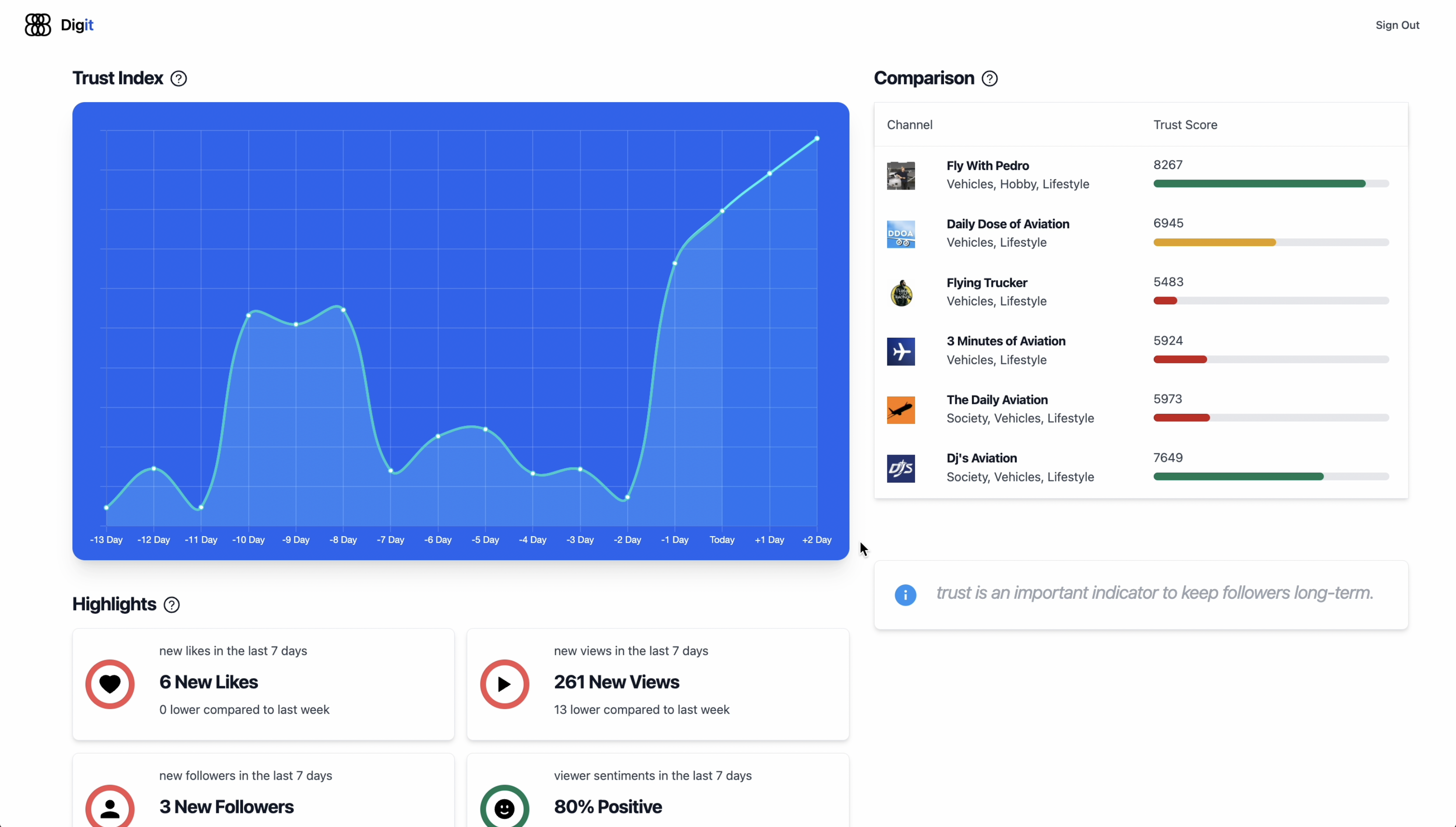 Dashboard